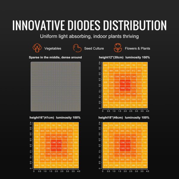 VEVOR 400W LED Grow Light - Image 5